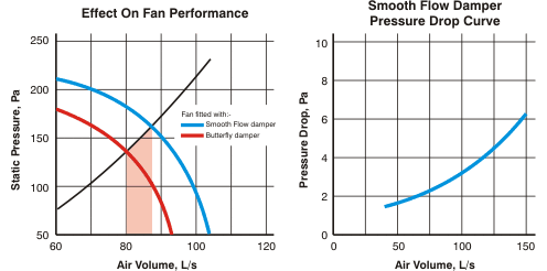 Support Image
